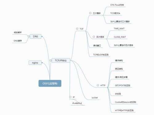 java接收socket,socket文件描述符與accept文件描述符區(qū)別