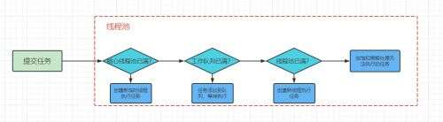 java源碼大全,你見過哪些讓你瞠目結(jié)舌的Java代碼技巧