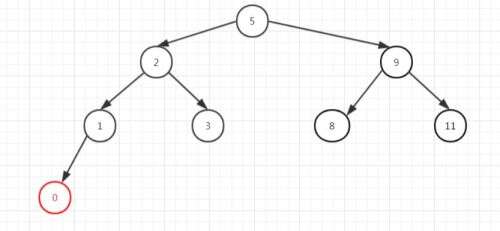 java集合類型,arraylist和hsahset的區(qū)別