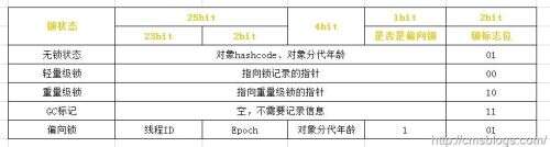 死磕java,非計算機專業學生自學編程是一種什么樣的體驗