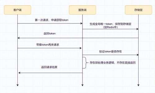 java對外接口,數據庫封裝概念