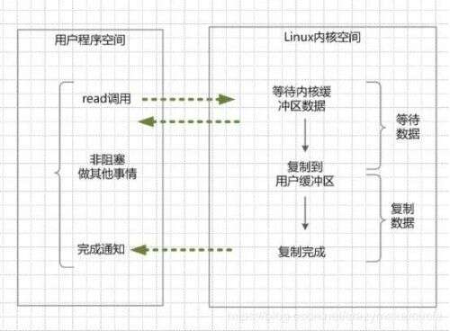 java  線程空間,內核級線程運行在什么態