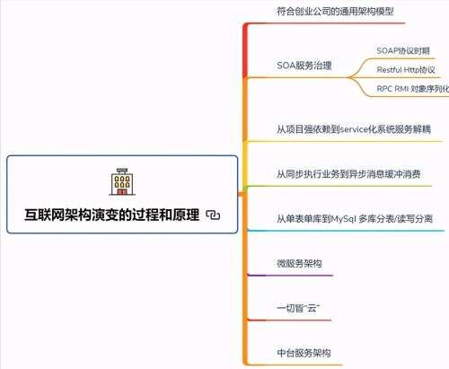 Java參考大全,未來Net有哪些發展方向可以參考