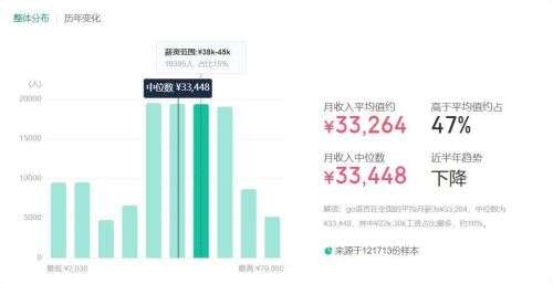 go vs java,在Python和Go逐漸普及的情況下學(xué)習(xí)Java語言是否有較好的就業(yè)前景