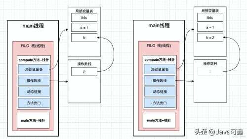 java int 類型,java定義小于int型的基本類型時