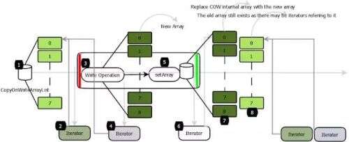 復制大文件 java,在甲骨文和谷歌的Java訴訟案件中特朗普支持誰