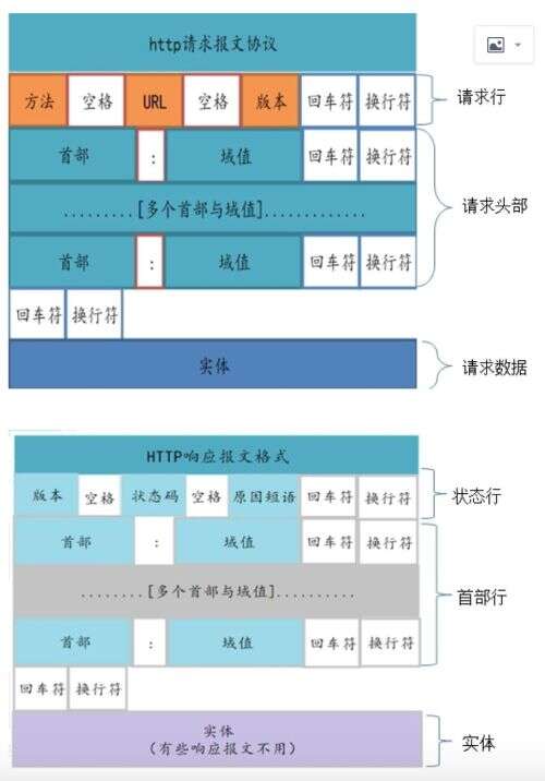 天貓java,電商專業前景怎么樣