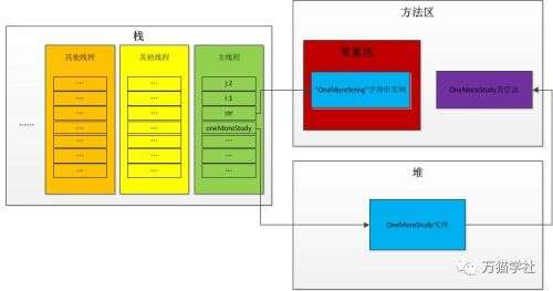 java中對象的引用,什么叫對象的上轉型對象