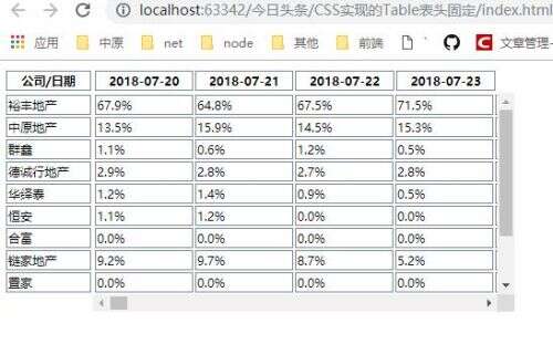 table表頭樣式css,excel中如何實現(xiàn)行號從第二行開始標