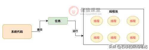 java 線程池結束,python線程池線程走完會釋放嗎