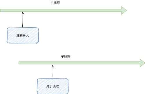 java異步執行,三相異步電動機是控制器嗎