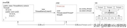 kill -3 java,為什么蘋果5s只有1Ｇ的運行內(nèi)存