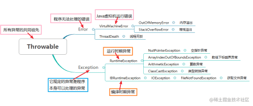 java平臺(tái)無關(guān)性,java語言采用多種機(jī)制來保證可移植性