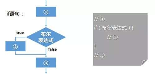 java 中輸入語句,break語句內容與特點