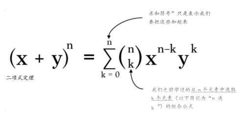 n階乘 java,n的階乘的導數