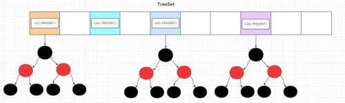 java有序的map,靈動島怎么設置高德