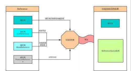 java中引用數據類型,包含數組和整數的屬于什么類型