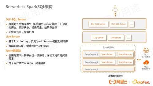 spark java api,Spark中用Scala和java開發有什么區別