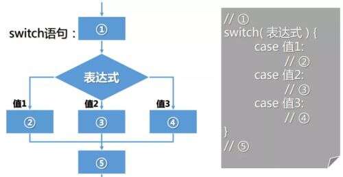 java中switch用法,怎么下載JAVA版114我的世界