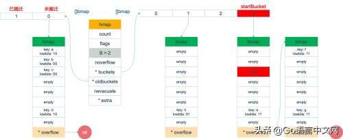 java map遍歷效率,hashmap會導致數據不一致嗎