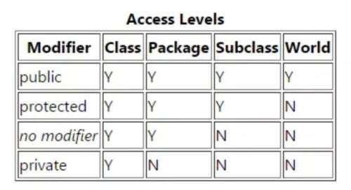 java中protected,如何用android畫出三角形