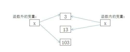 java形參改變實參,plc帶形參使用方法