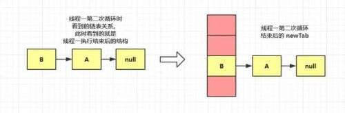 java空數組怎么定義,percentile函數怎么用