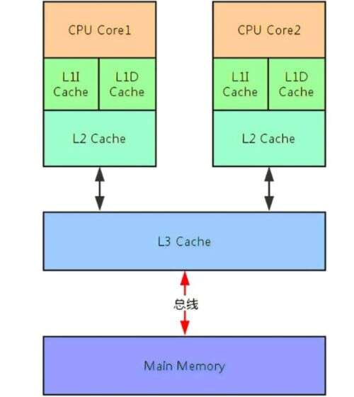 java查詢商品三級(jí)分類,計(jì)算機(jī)c級(jí)是什么水平