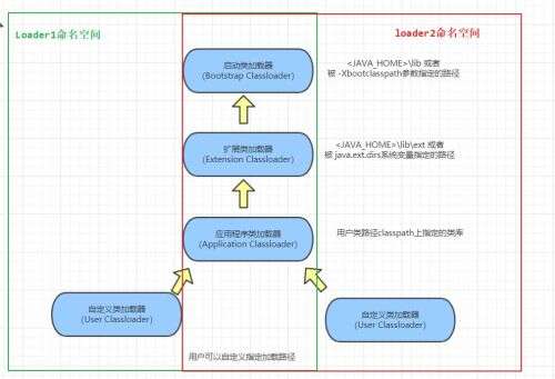 java項目為什么占內存,為什么安卓手機會吃內存那么多