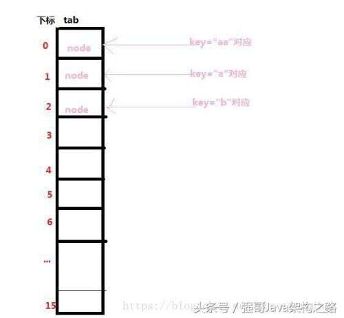 java輸出數組下標,要求輸出80分以上的學號和成績