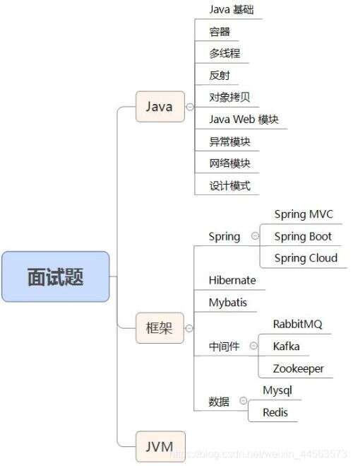 java反射機制面試,深圳Java培訓哪個好