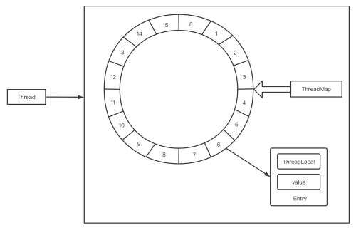 php獲取數組key,數組括號中的數字什么意思