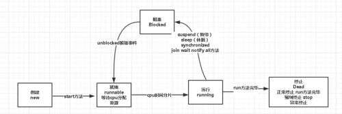 java關(guān)鍵字大全,Scala和java比較