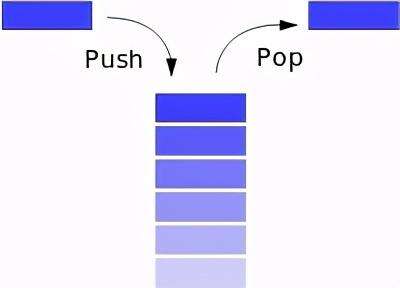 php數組函數pop,什么是堆棧