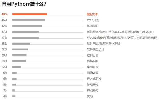 java程序員發(fā)展前景大不大,程序員的就業(yè)前景怎么樣