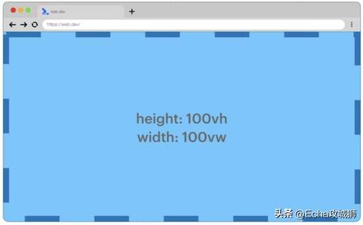 css動態高度不變,體重不下降是怎么回事