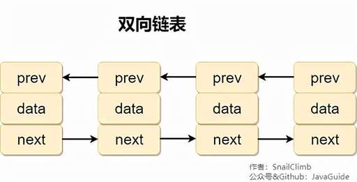 java 的post,Java如何用POST傳對象給Servlet