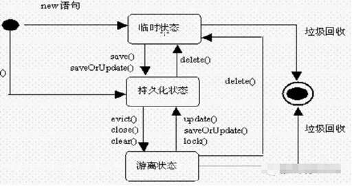 java開發框架有哪些,最好用的javaee快速開發框架有哪些