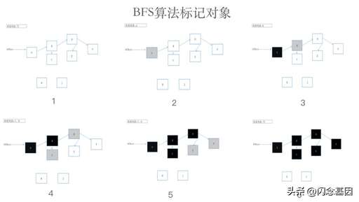 java gc 命令,G大調的鋼琴譜的左手怎么識譜