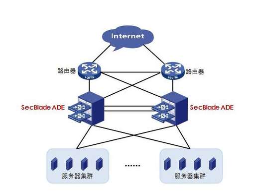 java負載均衡解決方案,什么是后端架構