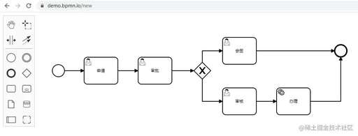 java工作流框架哪個好,Python主要學習那幾個主流框架