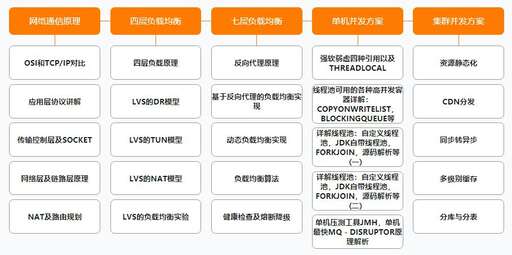 java單機(jī),云計(jì)算分布式消息隊(duì)列有哪些