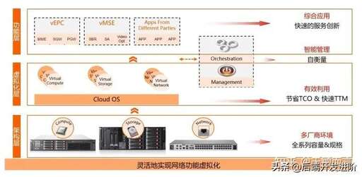 idc php源碼,linux運維工作每天都干什么活