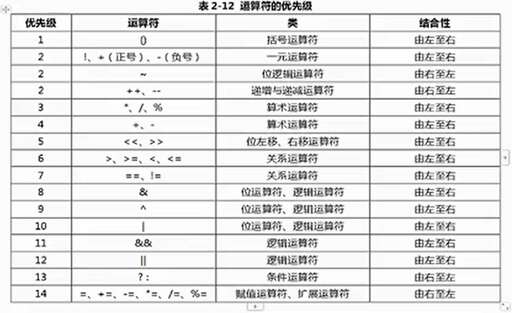 java賦值運算符重載,shell腳本里賦值運算符