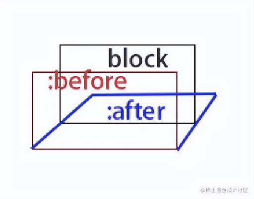 css動畫可愛,計算機應用主要學什么