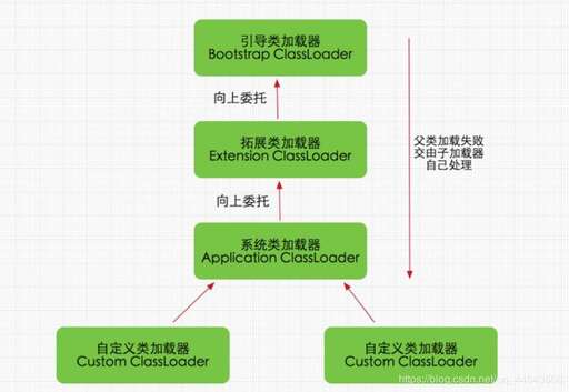 java計劃,學java需要制定怎樣的計劃