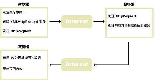 java寫http服務器,如何設置HTTP代理服務器