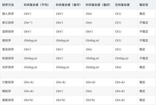 java傳遞數組給js,js判斷一個數組中是否有多個值