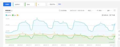 java爬取視頻,汽車識別算法用什么語言