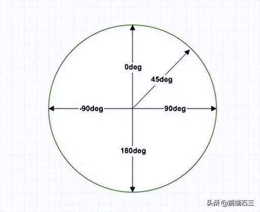 css 漸變色在線,PDF417二維碼如何制作